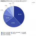 葬儀費用への不安は約8割、でも「具体的な金額を知っ 葬儀費用への不安は約8割、でも「具体的な金額を知っ