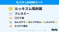 「Z世代・α世代が選ぶ2026上半期トレンドランキング」 「Z世代・α世代が選ぶ2026上半期トレンドランキング」