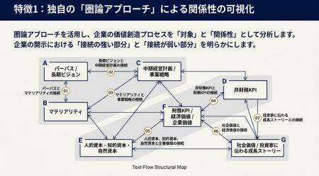 ソーシャルインパクト・リサーチ、企業の重要課題を企 ソーシャルインパクト・リサーチ、企業の重要課題を企