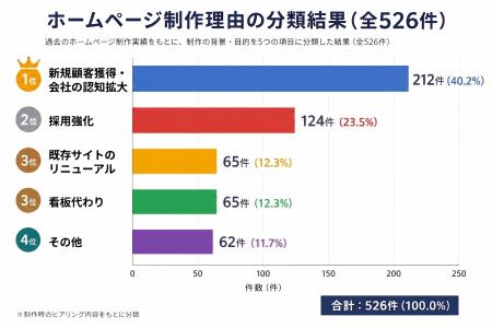 【ラシン調査レポート Vol.1】企業のWebサイト活用実 【ラシン調査レポート Vol.1】企業のWebサイト活用実