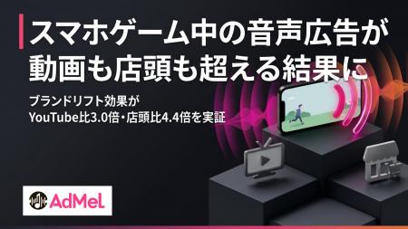 ゲーム内音声広告「AdMel」、大手日用品ブランドで高 ゲーム内音声広告「AdMel」、大手日用品ブランドで高