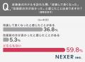 ホテルの改装・リニューアル、約56%が「新鮮な気持ち ホテルの改装・リニューアル、約56%が「新鮮な気持ち