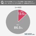 ホテルの改装・リニューアル、約56%が「新鮮な気持ち ホテルの改装・リニューアル、約56%が「新鮮な気持ち