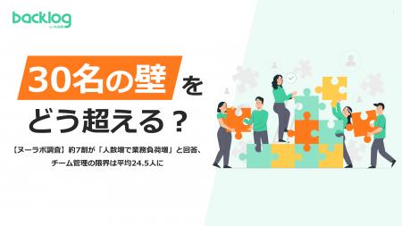 【ヌーラボ調査】約7割が「人数増で業務負荷増」と回 【ヌーラボ調査】約7割が「人数増で業務負荷増」と回