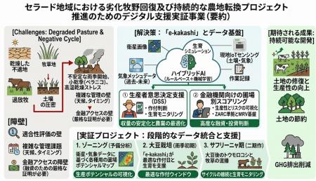JICAの「ブラジル国セラード地域における劣化牧utf-8 JICAの「ブラジル国セラード地域における劣化牧utf-8