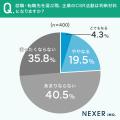 CSR活動は企業への「愛着」や「誇り」に影響すると思 CSR活動は企業への「愛着」や「誇り」に影響すると思