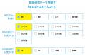 【キッズネット】夏休みの自由研究を徹底サポート「夏 【キッズネット】夏休みの自由研究を徹底サポート「夏