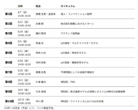 松尾研究所、金融×データに挑む学生向け「AIクオンツ 松尾研究所、金融×データに挑む学生向け「AIクオンツ