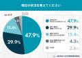 起立性調節障害のその後――経験者の約8割が「自分らし 起立性調節障害のその後――経験者の約8割が「自分らし