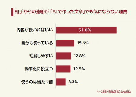 【ビジネスメールのAI化】相手の連絡が「AIで作った文 【ビジネスメールのAI化】相手の連絡が「AIで作った文