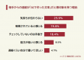 【ビジネスメールのAI化】相手の連絡が「AIで作った文 【ビジネスメールのAI化】相手の連絡が「AIで作った文