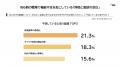 【社会課題に光を当てるSIL】本格化する企業の障害者 【社会課題に光を当てるSIL】本格化する企業の障害者