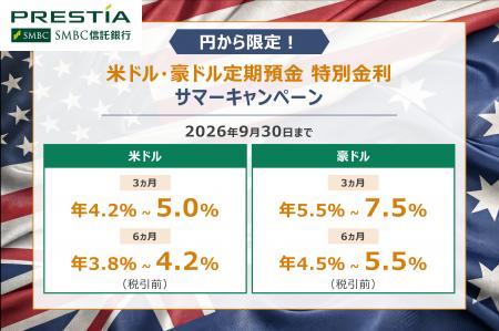 外貨定期預金への特別金利を提供する「円から限定!米 外貨定期預金への特別金利を提供する「円から限定!米