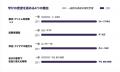 沖縄発「アントレプレナーシップ教育」を軸とした通信 沖縄発「アントレプレナーシップ教育」を軸とした通信