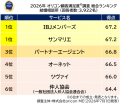 満足度の高い『結婚相談所』ランキング【IBJメンバー 満足度の高い『結婚相談所』ランキング【IBJメンバー