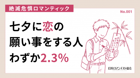 七夕の願いごと「恋愛・結婚」はわずか2.3% 消えゆ 七夕の願いごと「恋愛・結婚」はわずか2.3% 消えゆ