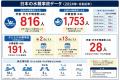 溺水検知AIの「SAFESWIM」が本格的な国内導入へ向け、 溺水検知AIの「SAFESWIM」が本格的な国内導入へ向け、