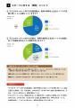 支援世帯の約3人に1人(34%)が、子どものサッカーを 支援世帯の約3人に1人(34%)が、子どものサッカーを