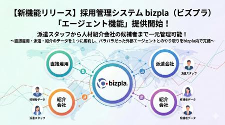 【新機能リリース】採用管理システムbizpla(ビズプラ 【新機能リリース】採用管理システムbizpla(ビズプラ