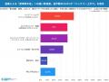 【自動車保険値上げの家計負担】9割が恐れる猛暑トラ 【自動車保険値上げの家計負担】9割が恐れる猛暑トラ