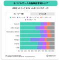 ゲーム深層分析:広告収益化レポート ゲーム深層分析:広告収益化レポート