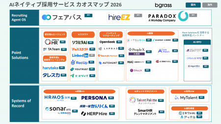 bgrass株式会社、「AIネイティブ採用サービス カオス bgrass株式会社、「AIネイティブ採用サービス カオス