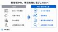 三菱商事の「Mill-Box」、建設現場への導入実績が200 三菱商事の「Mill-Box」、建設現場への導入実績が200
