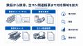 三菱商事の「Mill-Box」、建設現場への導入実績が200 三菱商事の「Mill-Box」、建設現場への導入実績が200