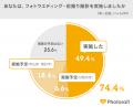 三菱一号館美術館を舞台にした、初の公式ウエディング 三菱一号館美術館を舞台にした、初の公式ウエディング