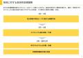 渋谷区教育委員会「令和8年度 中学校特色づくりカリキ 渋谷区教育委員会「令和8年度 中学校特色づくりカリキ