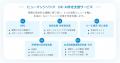 法人向け生成AI研修、受講者数が1万人を突破 法人向け生成AI研修、受講者数が1万人を突破