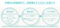みずみずしく、さらりとうるおう「みずさら」体験!7 みずみずしく、さらりとうるおう「みずさら」体験!7