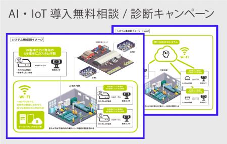 AI・IoT導入無料相談/診断キャンペーン AI・IoT導入無料相談/診断キャンペーン