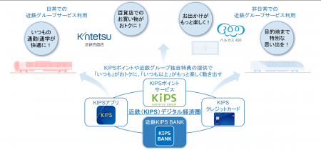 鉄道業界初のメガバンクとのBaaSを活用した個人utf-8 鉄道業界初のメガバンクとのBaaSを活用した個人utf-8