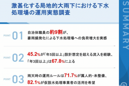 【全国の下水処理場担当者に聞いた運用実態】自治体職 【全国の下水処理場担当者に聞いた運用実態】自治体職