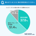 【教育意識調査】集団指導の塾に通わせつつも「個別指 【教育意識調査】集団指導の塾に通わせつつも「個別指