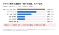 デザイン教育30機関調査、「単価交渉・契約」を体系的 デザイン教育30機関調査、「単価交渉・契約」を体系的