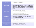 中小企業の競争力強化と新しい価値創造を支援!大分県 中小企業の競争力強化と新しい価値創造を支援!大分県