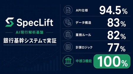 【解析精度を独立検証・数字で公開】レガシー基幹シス 【解析精度を独立検証・数字で公開】レガシー基幹シス