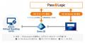 PassLogic、仮想デスクトップ環境の「Azure Virtual D PassLogic、仮想デスクトップ環境の「Azure Virtual D