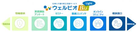 発売から約1年、既に15万人以上の従業員へ届くサービ 発売から約1年、既に15万人以上の従業員へ届くサービ