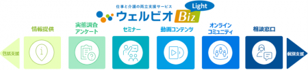 SOMPOホールディングス、社会課題解決へ向けたグ SOMPOホールディングス、社会課題解決へ向けたグ