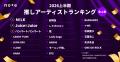 2026年上半期 推しアーティストランキング TOP20。発 2026年上半期 推しアーティストランキング TOP20。発