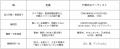 2026年上半期 推しアーティストランキング TOP20。発 2026年上半期 推しアーティストランキング TOP20。発