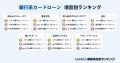 【GMO顧客満足度ランキング】2026年・銀行系カードロ 【GMO顧客満足度ランキング】2026年・銀行系カードロ