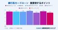 【GMO顧客満足度ランキング】2026年・銀行系カードロ 【GMO顧客満足度ランキング】2026年・銀行系カードロ