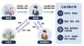 家族信託契約件数3年連続No.1の「おやとこ」を展開す 家族信託契約件数3年連続No.1の「おやとこ」を展開す