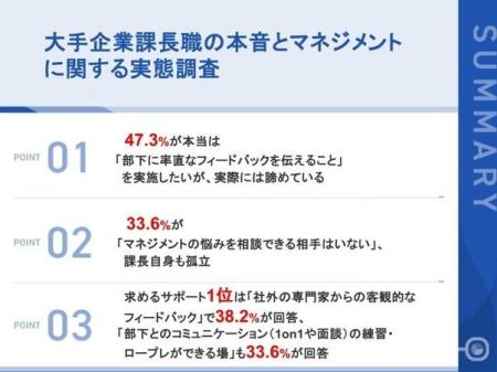 大手企業プレイングマネージャーに広がる「本音を隠し 大手企業プレイングマネージャーに広がる「本音を隠し