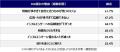 【ファッション情報源もメンパ重視に】SNSに「疲れた 【ファッション情報源もメンパ重視に】SNSに「疲れた
