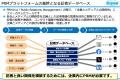 AIがプレスリリースを自動作成、配信から成果チェック AIがプレスリリースを自動作成、配信から成果チェック
